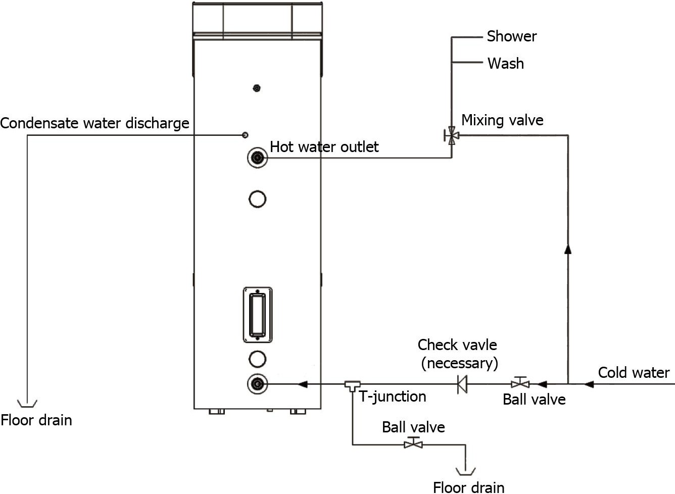 A vízmelegítő felszerelési és csatlakoztatási rajza